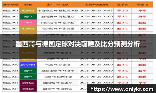 1xBET墨西哥与德国足球对决前瞻及比分预测分析